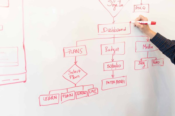 Comment utiliser le feedback 360° pour le développement professionnel des managers ?